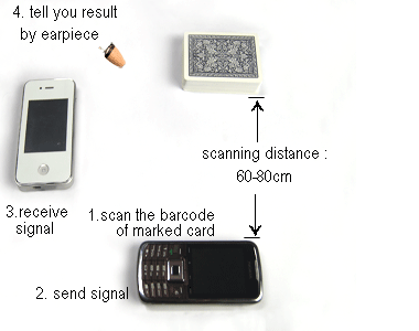 52 Karten Poker-System